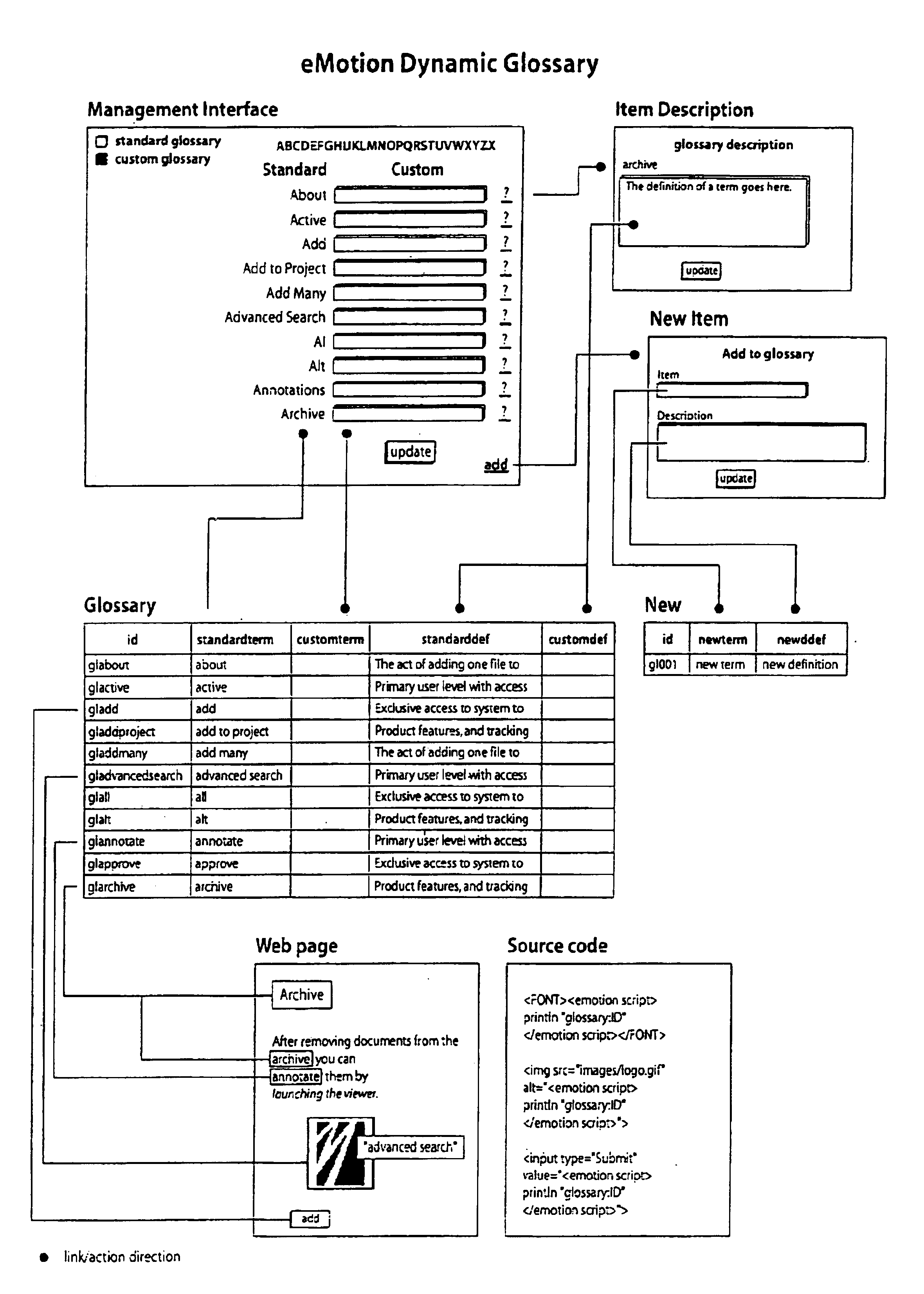 Method and apparatus for digital media management, retrieval, and collaboration