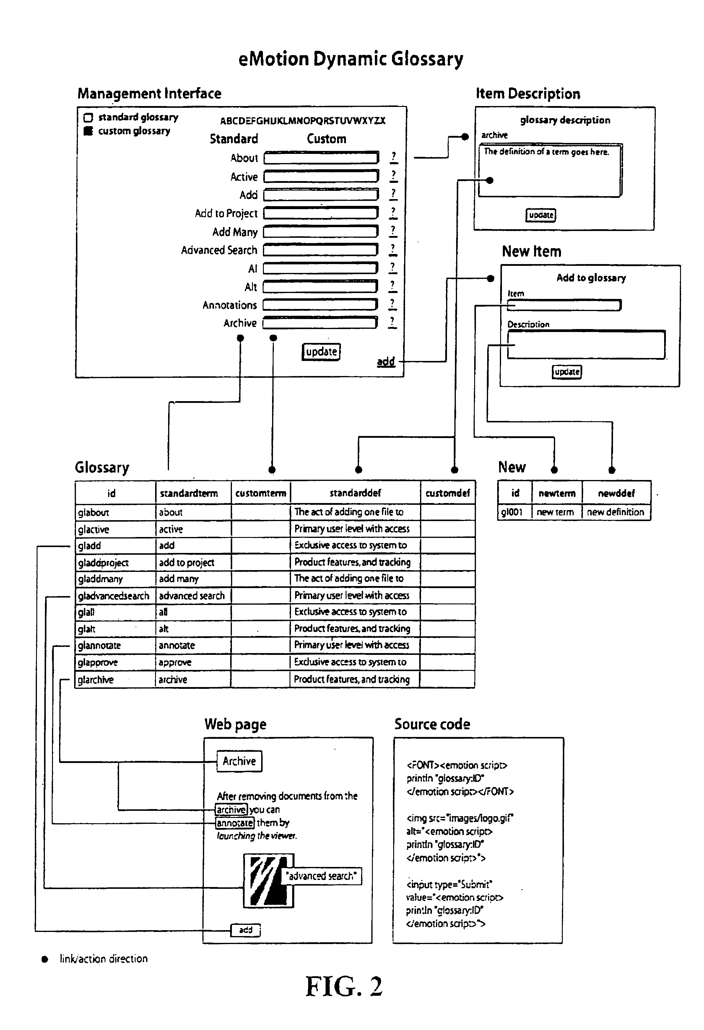 Method and apparatus for digital media management, retrieval, and collaboration