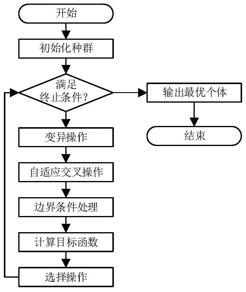 First-order reliability analysis method based on KKT condition and differential evolution algorithm