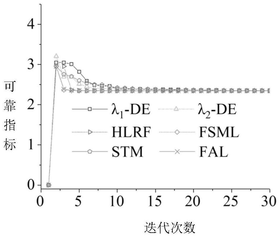 First-order reliability analysis method based on KKT condition and differential evolution algorithm