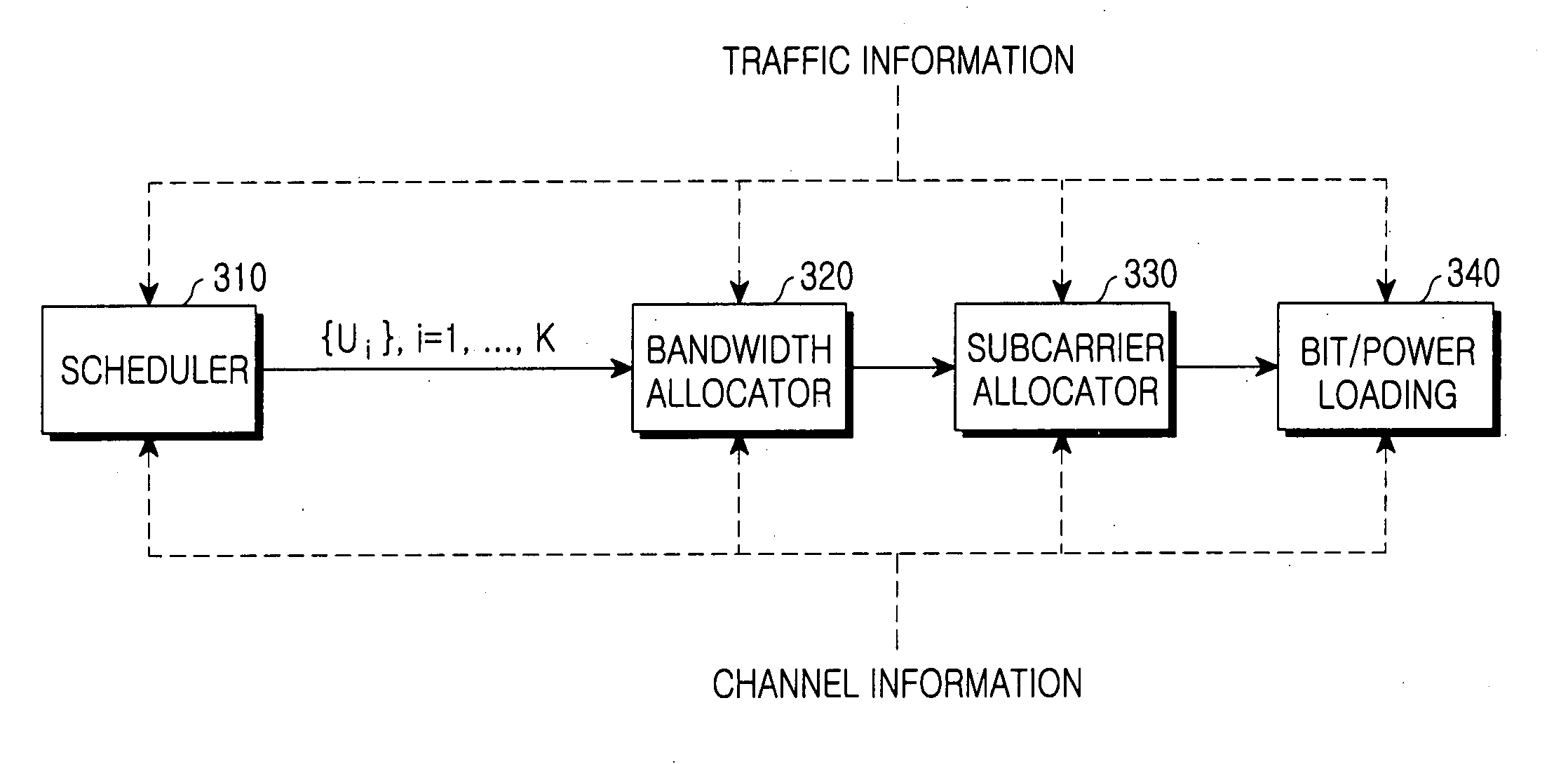 Apparatus and method for allocating resources in a mobile communication system