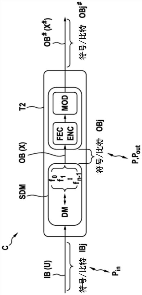 Method of converting or reconverting data signal, data transmission and reception method and system