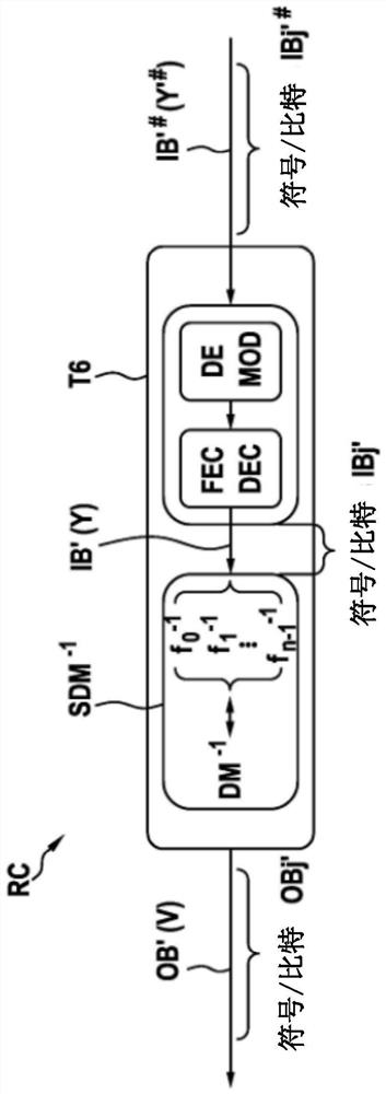 Method of converting or reconverting data signal, data transmission and reception method and system