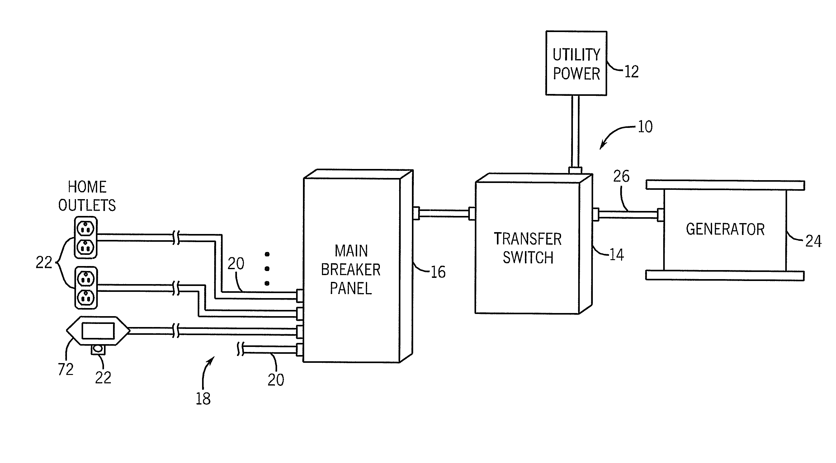 Power line carrier (PLC) communication of standby generator status
