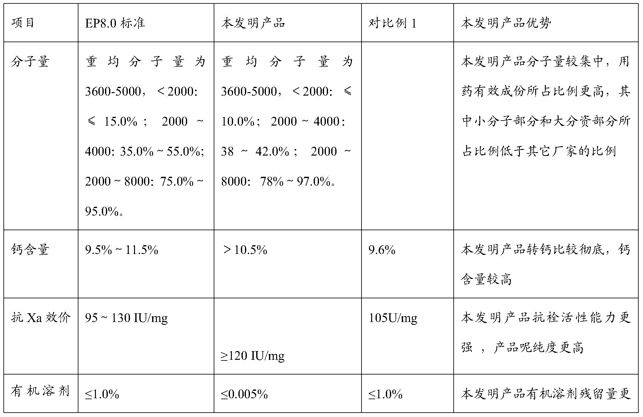 Production method for nadroparin calcium