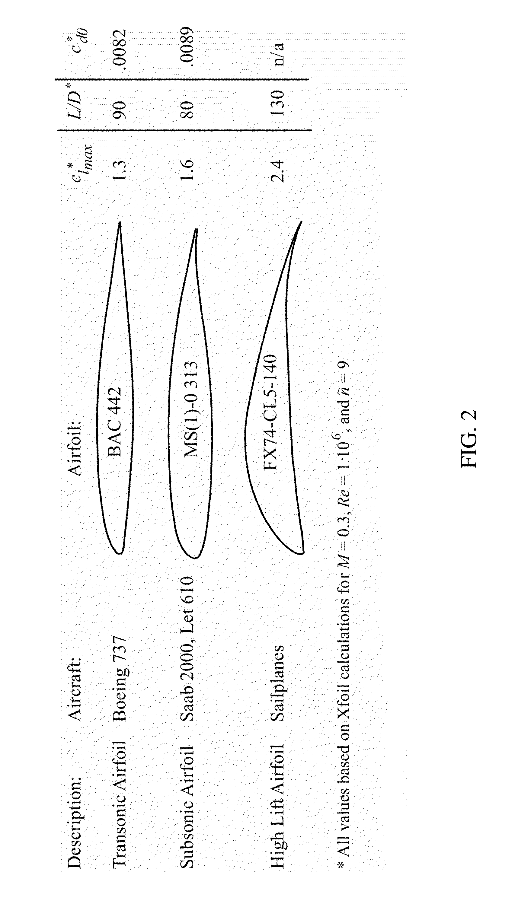 Method and apparatus for pressure adaptive morphing structure
