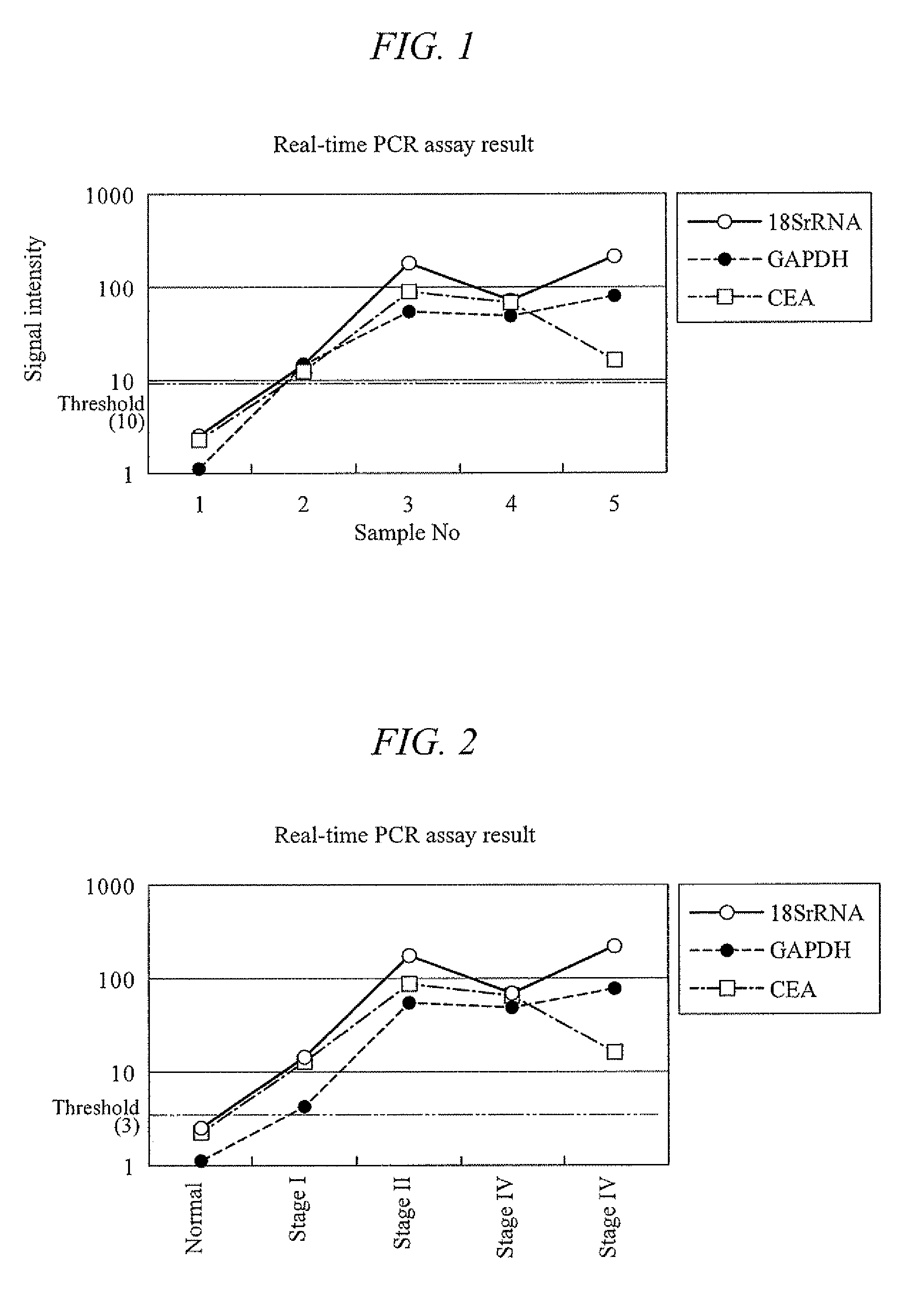 Method for detection of adenoma or cancer by genetic analysis
