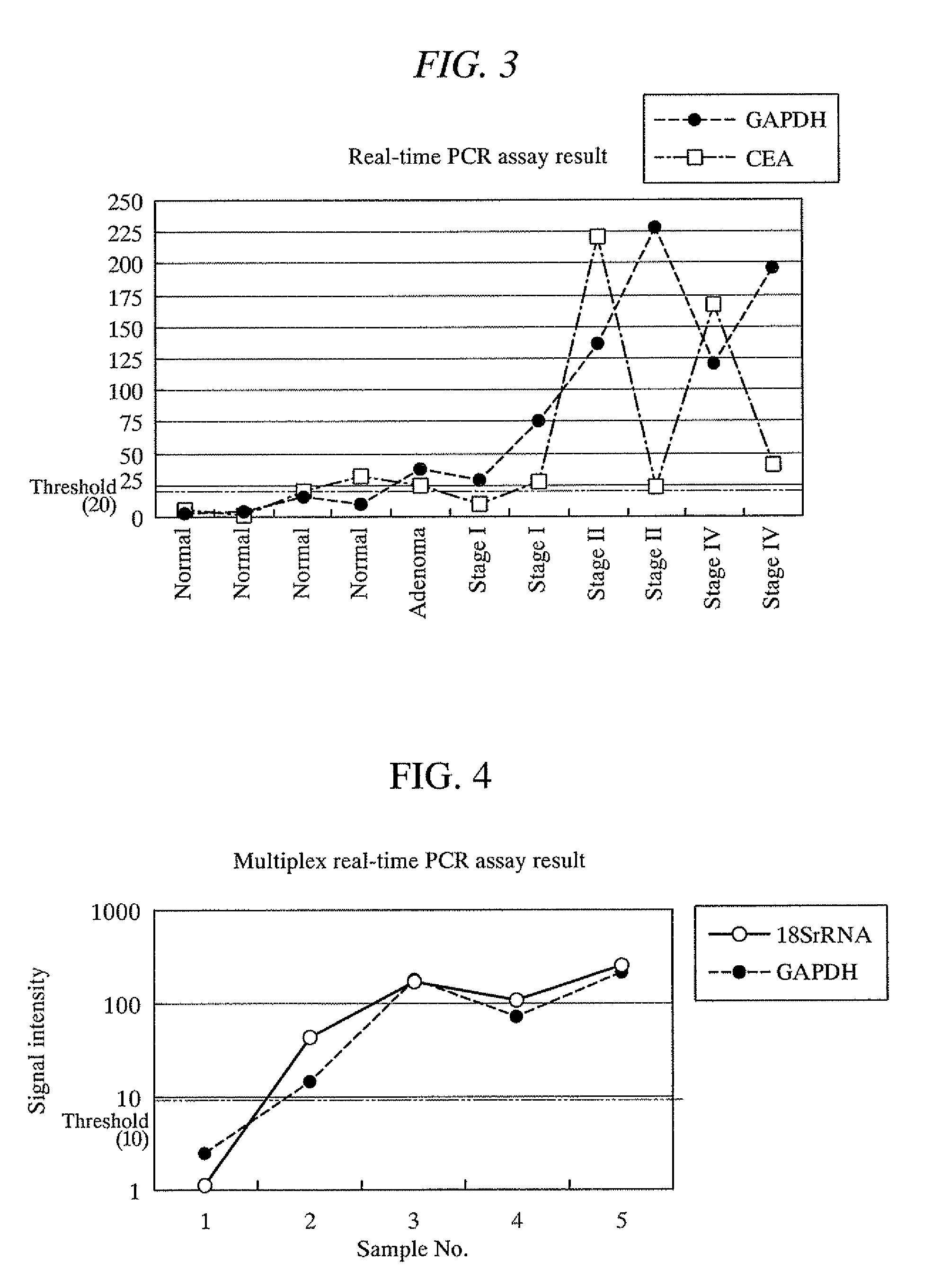 Method for detection of adenoma or cancer by genetic analysis