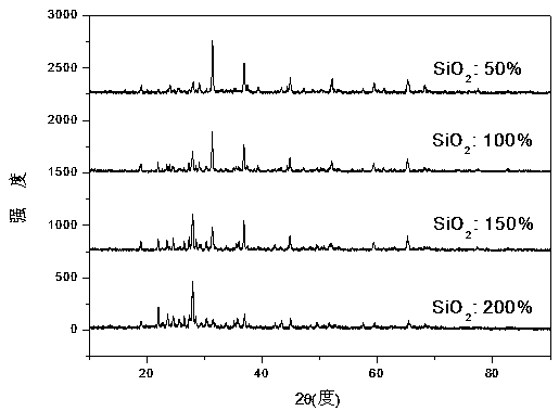 A kind of Eu-doped aluminosilicate fluorescent material with high-efficiency blue light emission and preparation method thereof