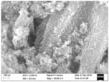 Chemical corrosion preparation method of porous CeO2 loaded perovskite composite catalytic material