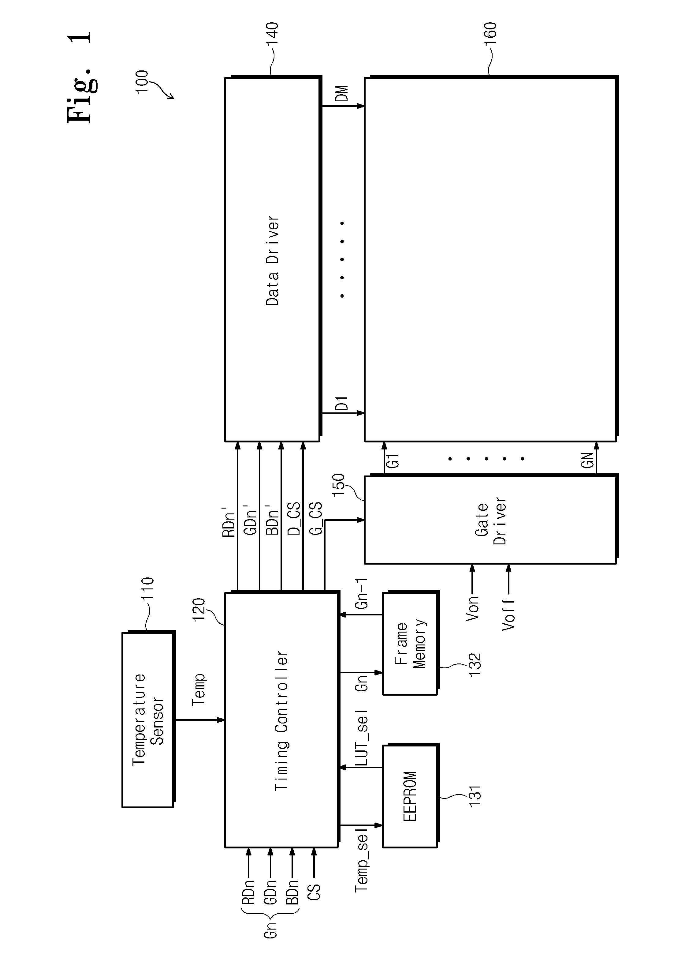 Display apparatus having temperature sensor and method of driving the same