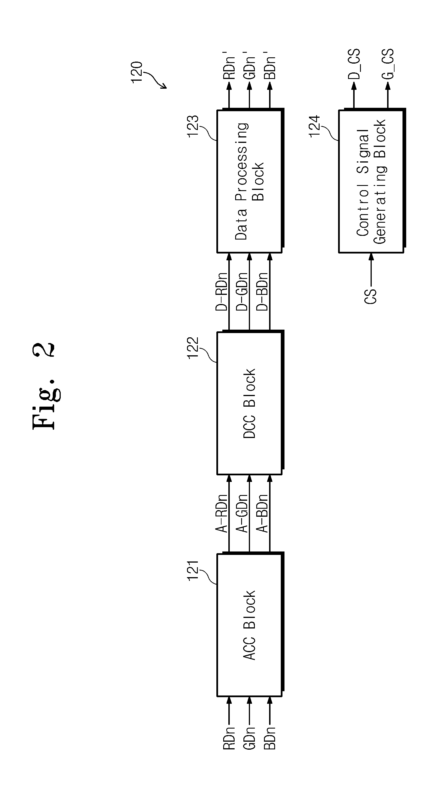 Display apparatus having temperature sensor and method of driving the same