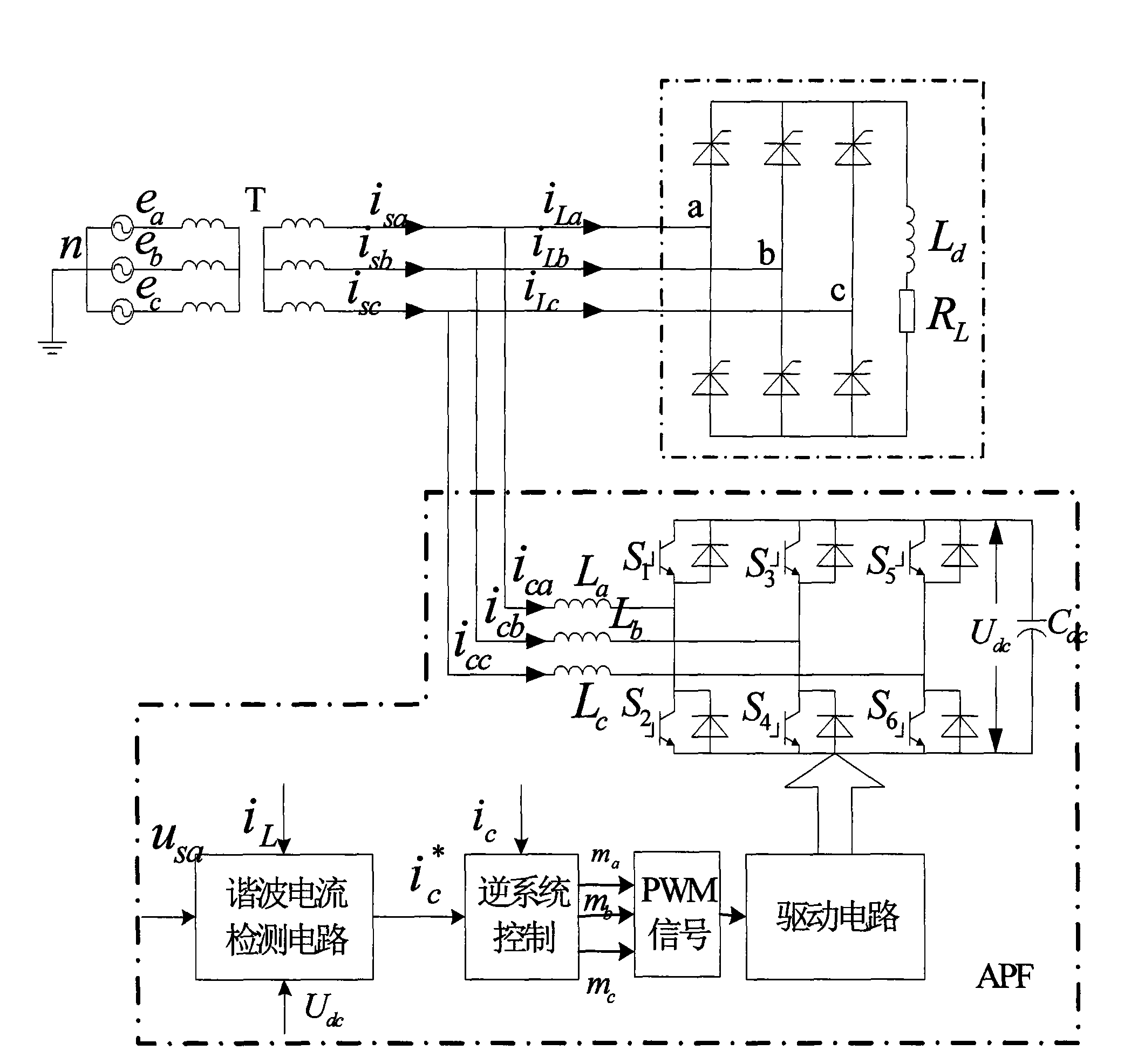 Implementation method of inverse system controller of active power filter