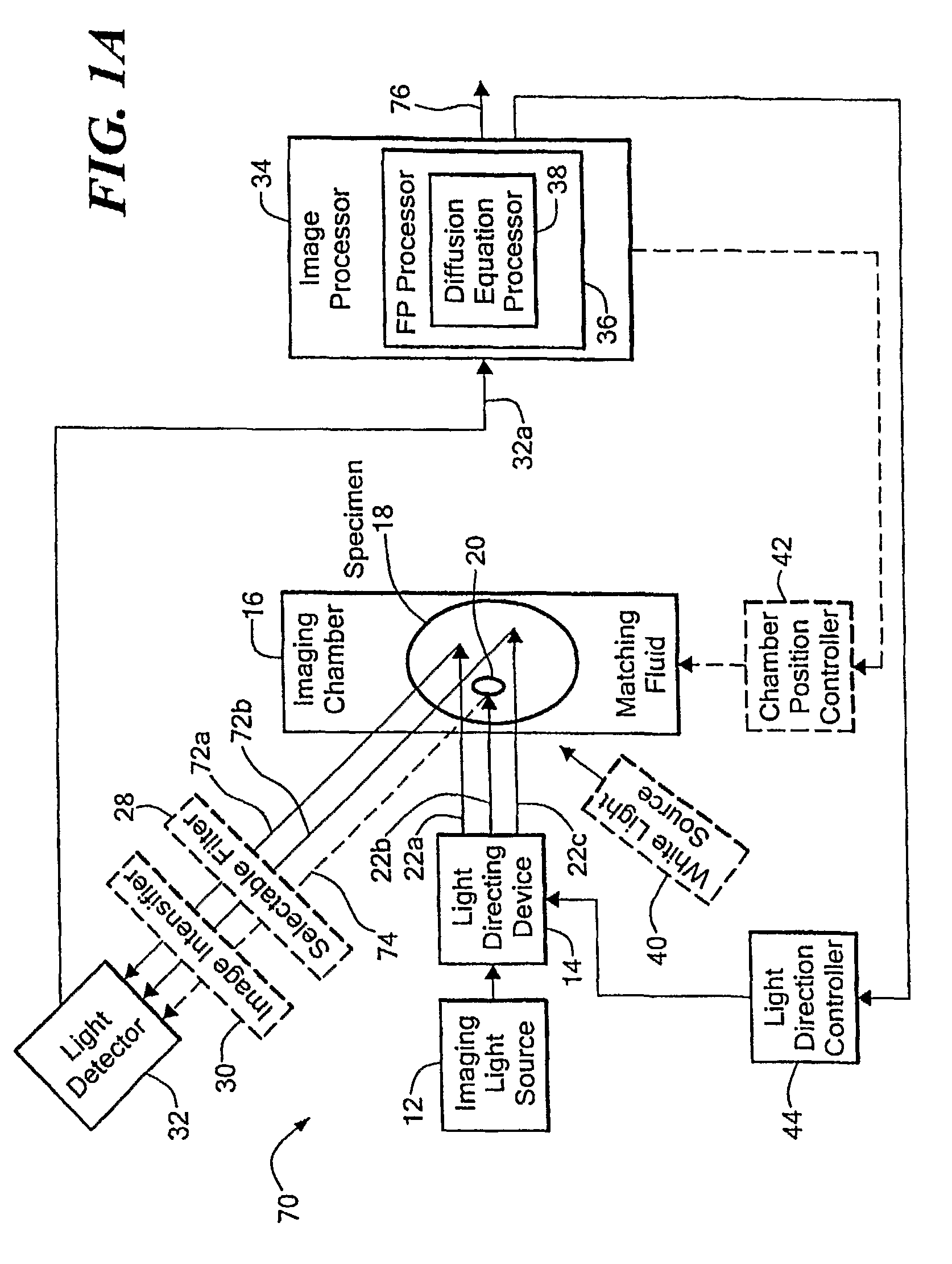 Method and system for tomographic imaging using fluorescent proteins