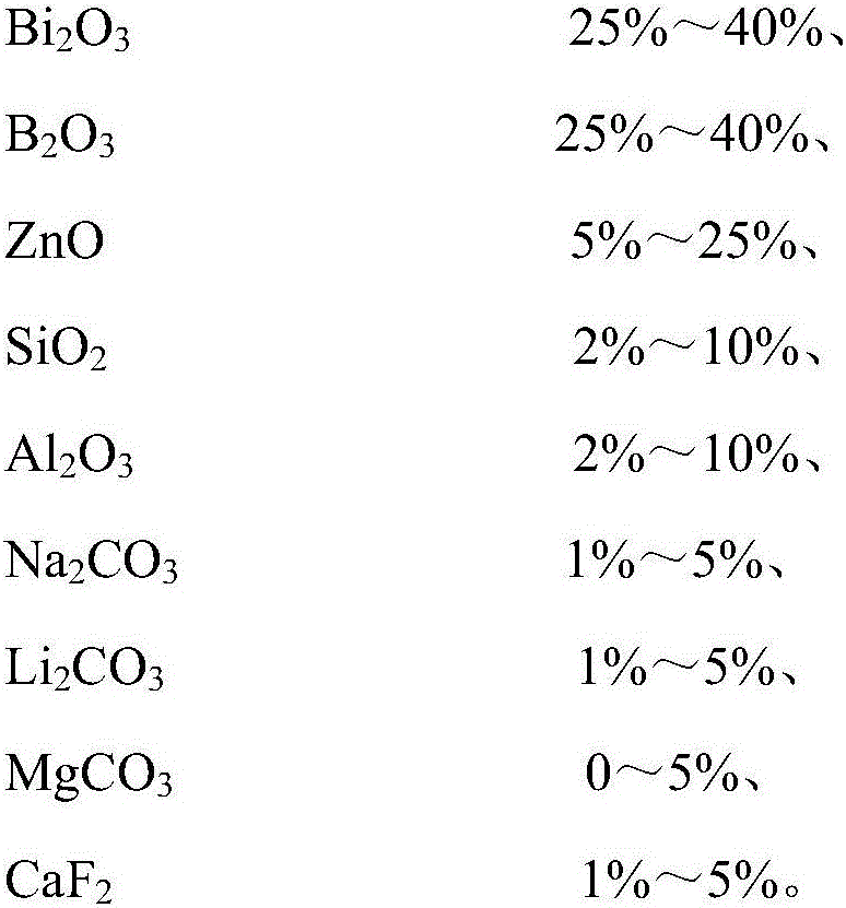 Additive raw material composite and additive for superhard material product, preparation method of additive, combined binder and superhard material product