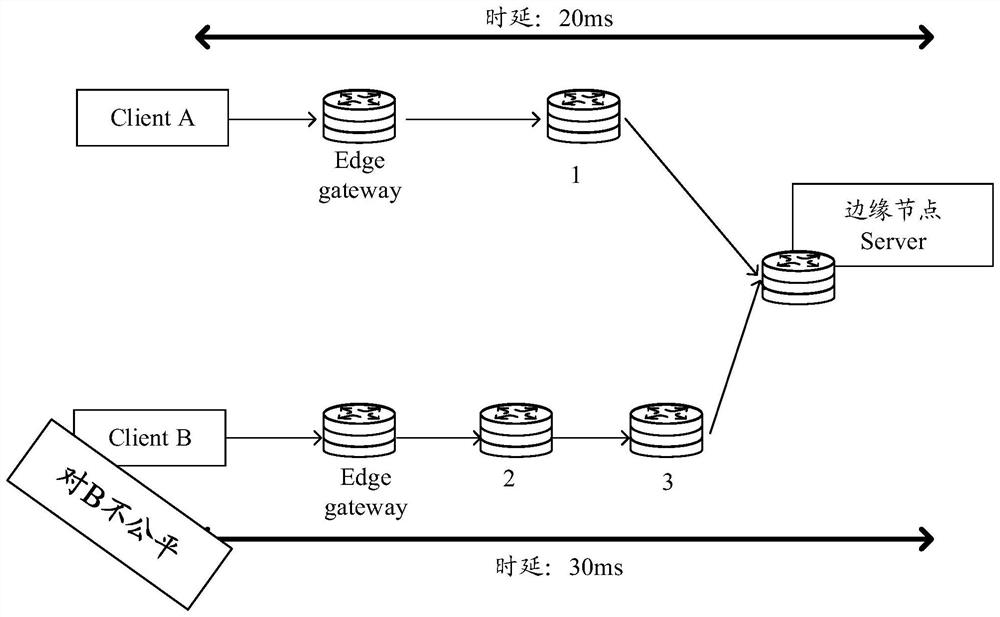 Network connection establishment method and device, equipment and storage medium