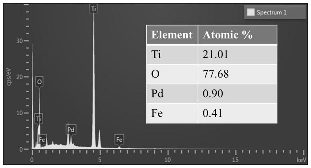 Method for rapidly degrading organic pollutants in water