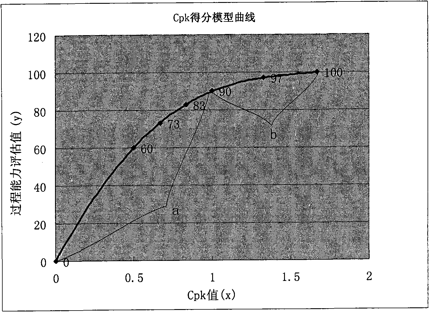 Method for improving parameter control effect in silk making technology
