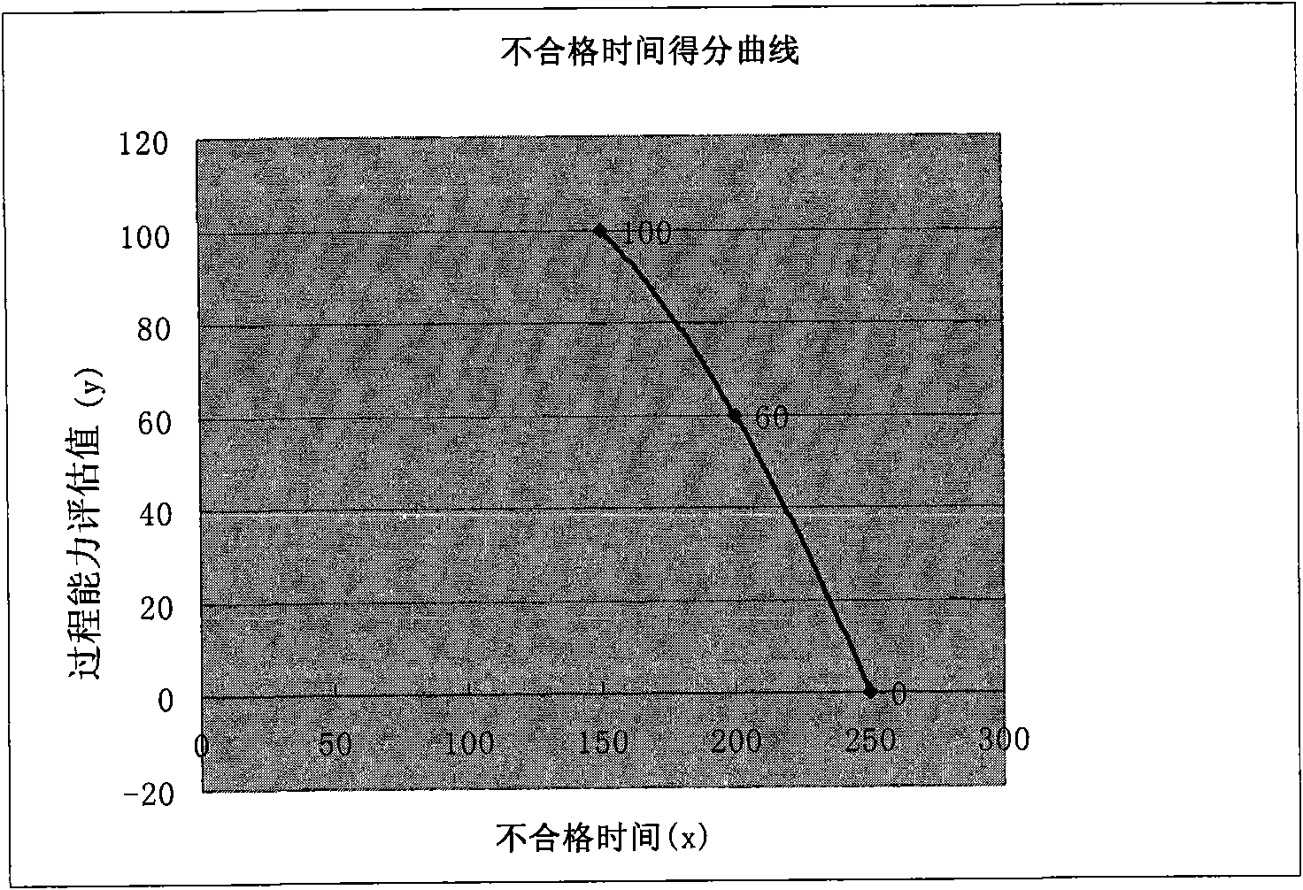 Method for improving parameter control effect in silk making technology