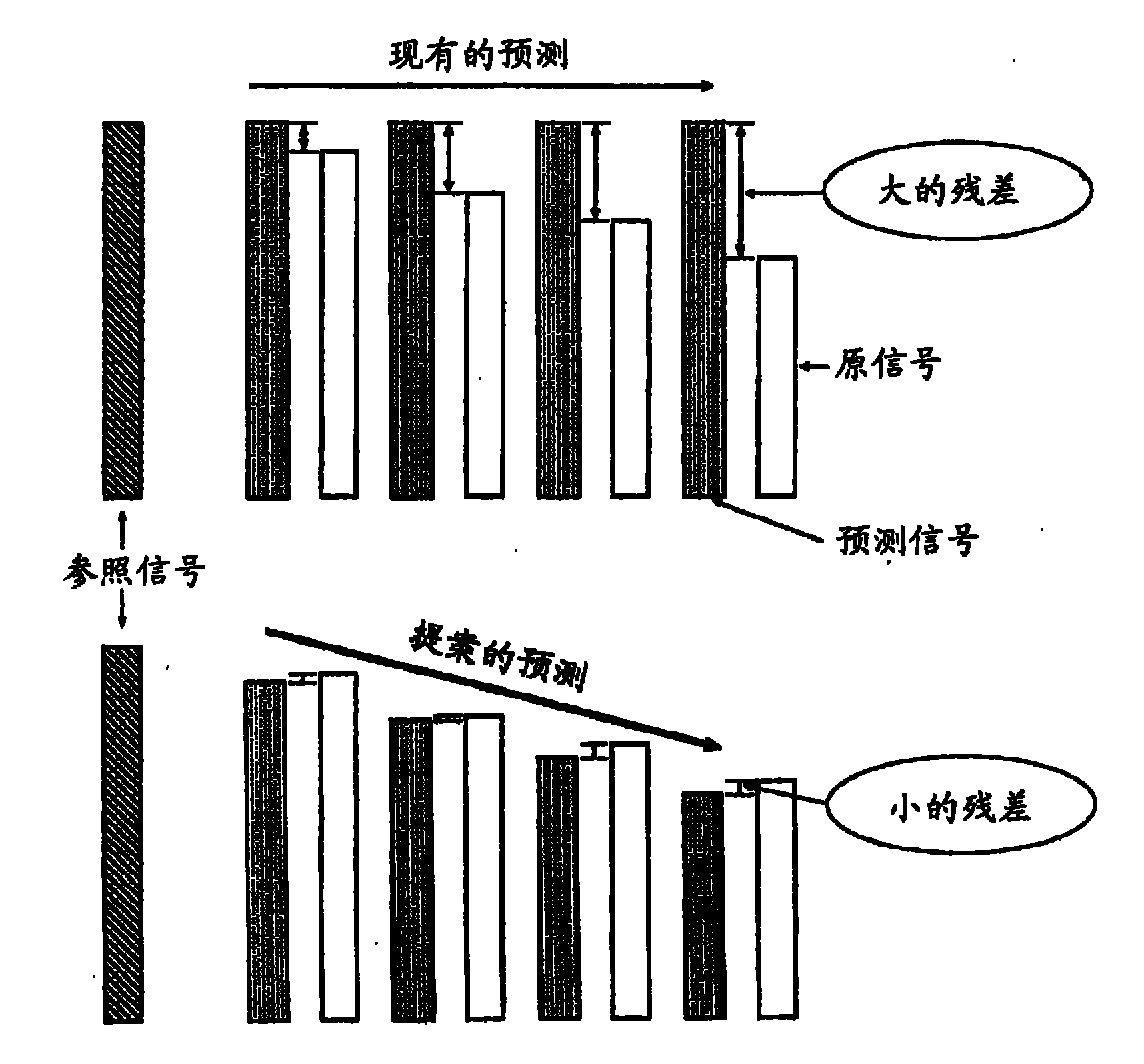 Image encoding device and decoding device, image encoding method and decoding method, program for the devices and the methods, and recording medium recording program