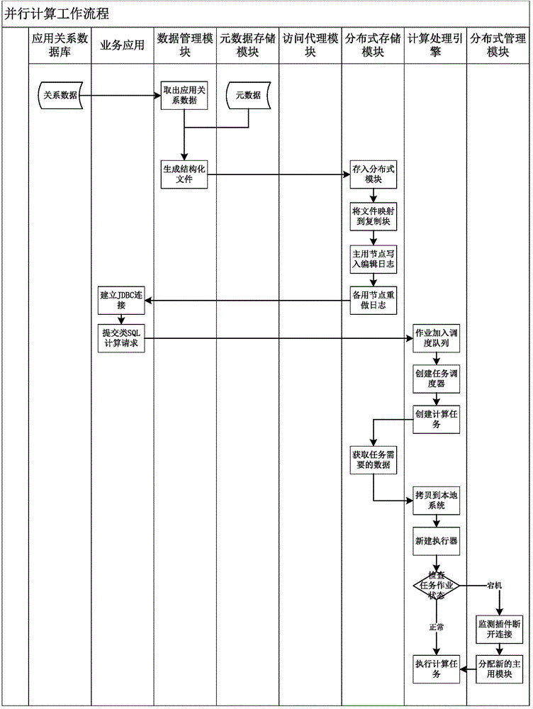 Mass electricity information concurrent computation system and method based on distributed computation