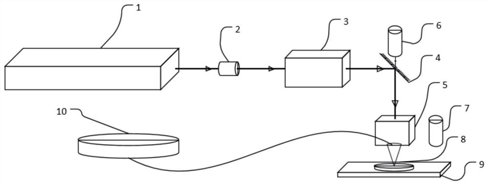 A process method of zero-taper through-hole for transparent brittle material