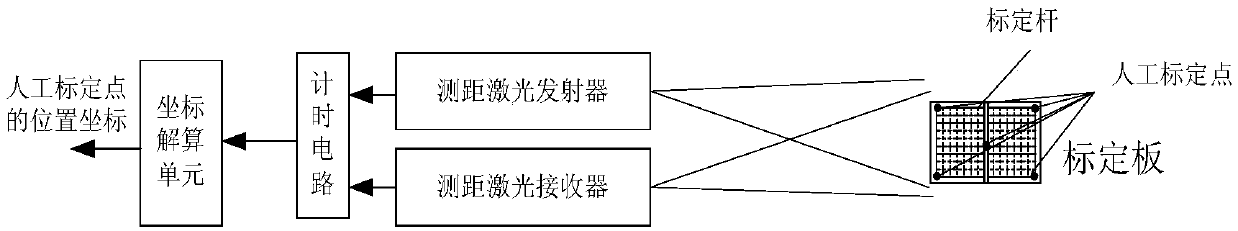 High-speed camera calibration system and method