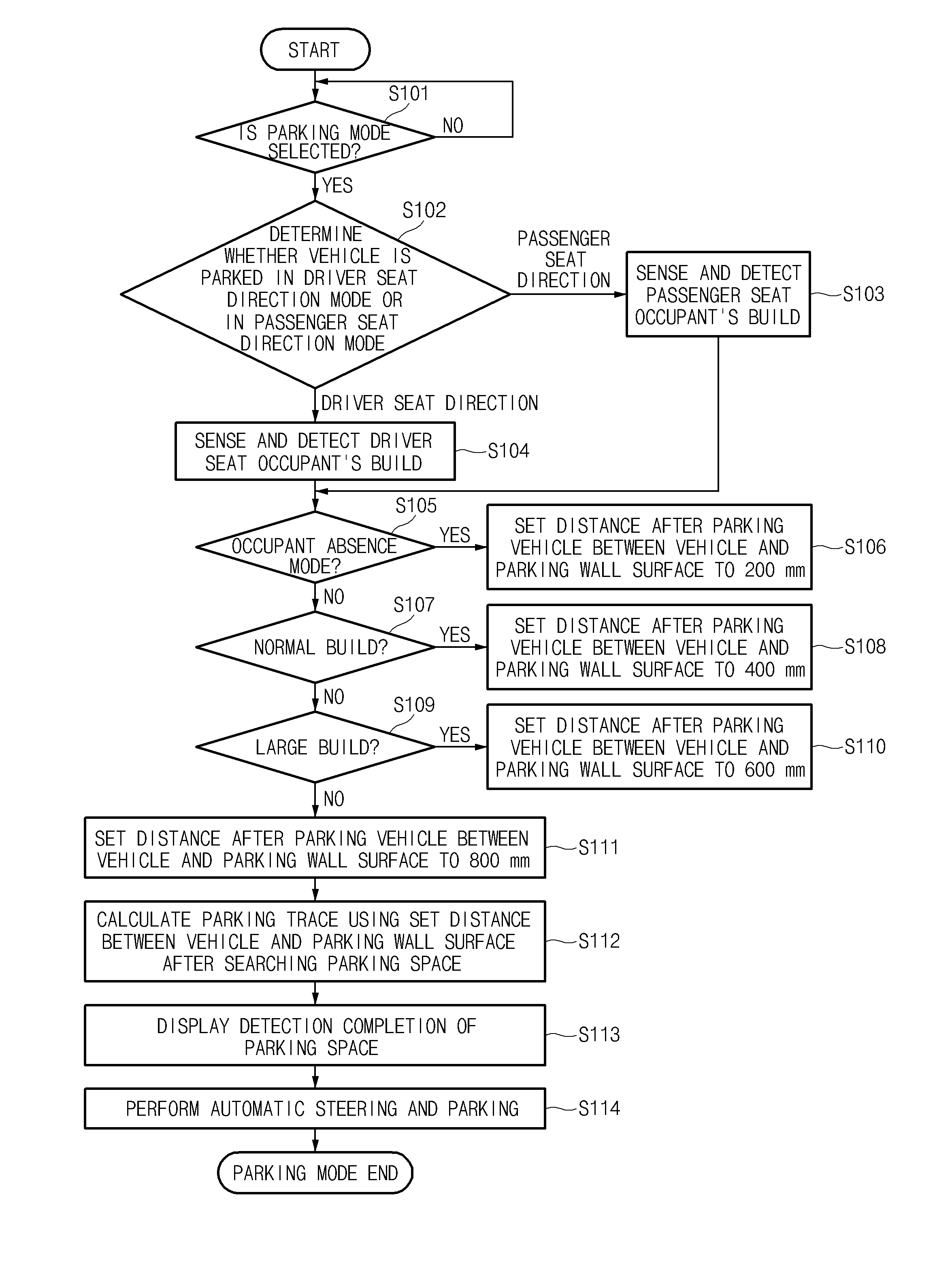 Parking assist system and method for varying parking area
