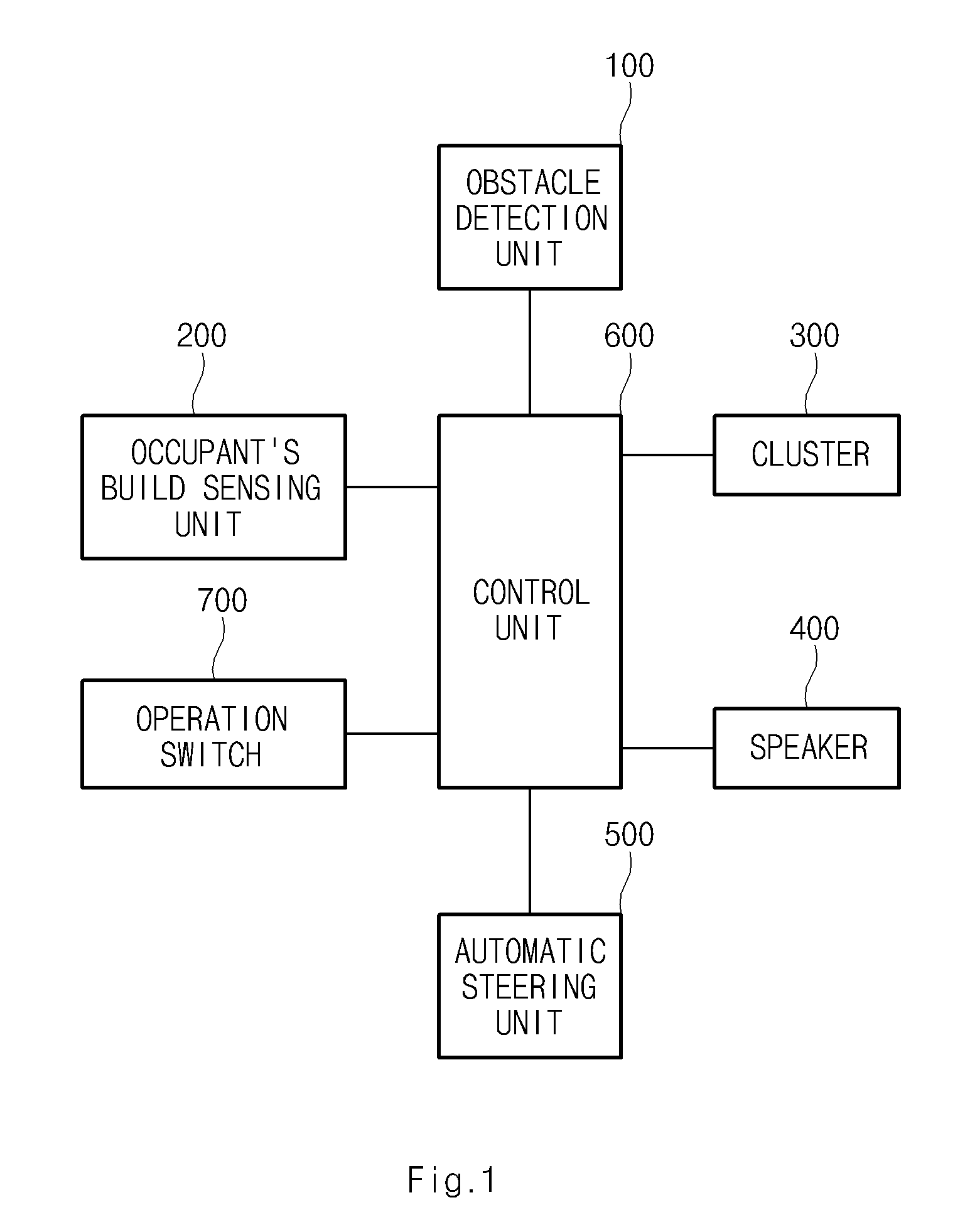 Parking assist system and method for varying parking area