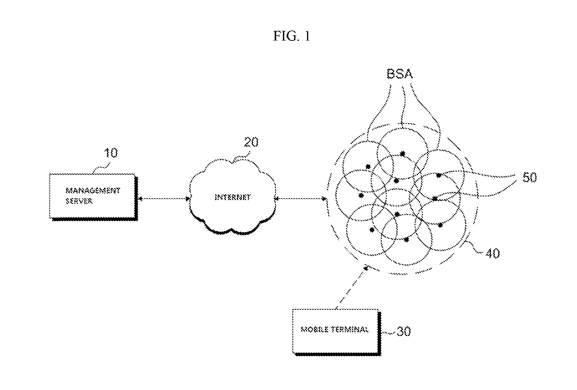 Apparatus for managing network zone having plurality of wireless access points, method of connecting mobile terminal to wireless access point by the apparatus, and the mobile terminal