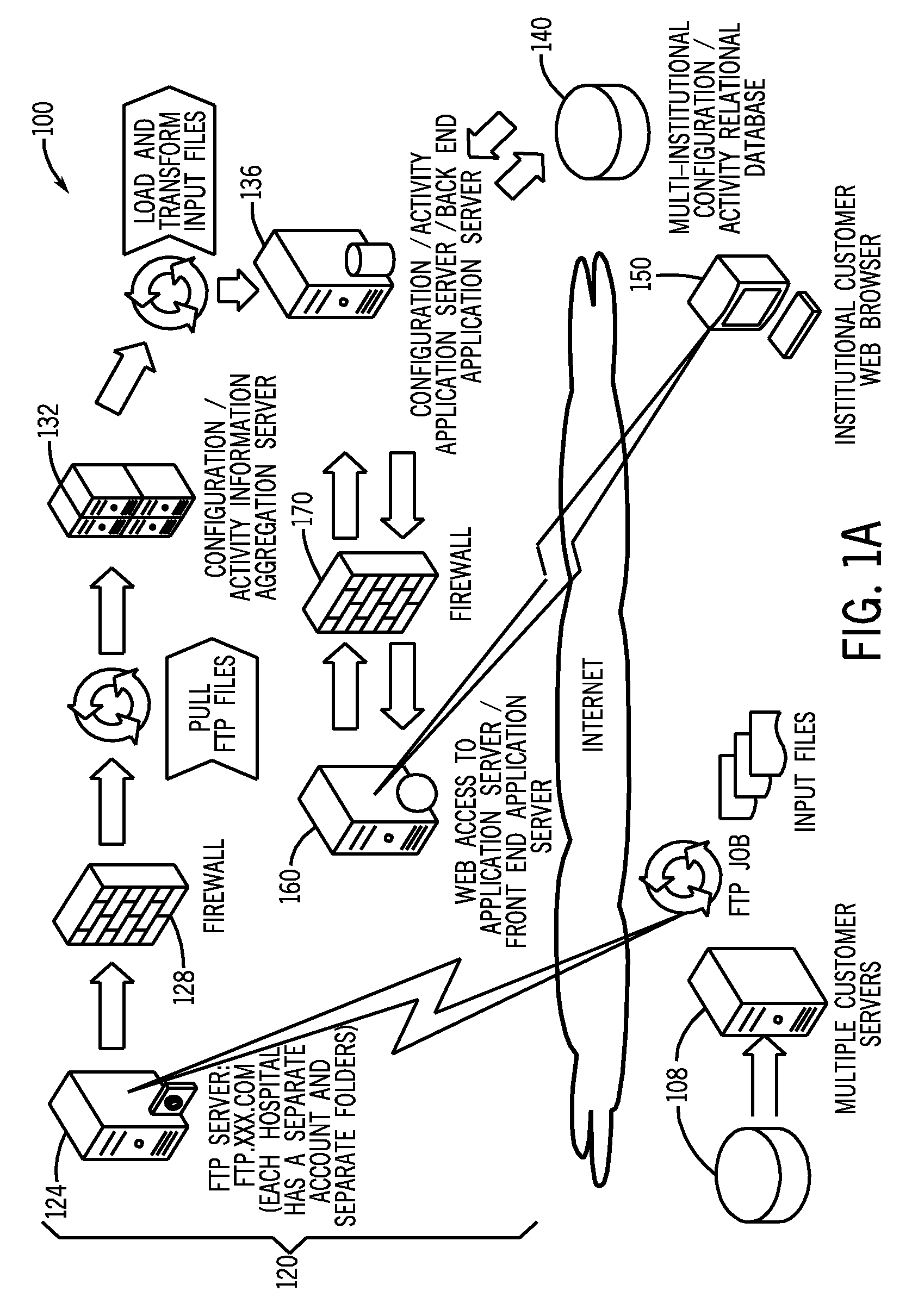 System and method for comparing and utilizing activity information and configuration information from multiple device management systems