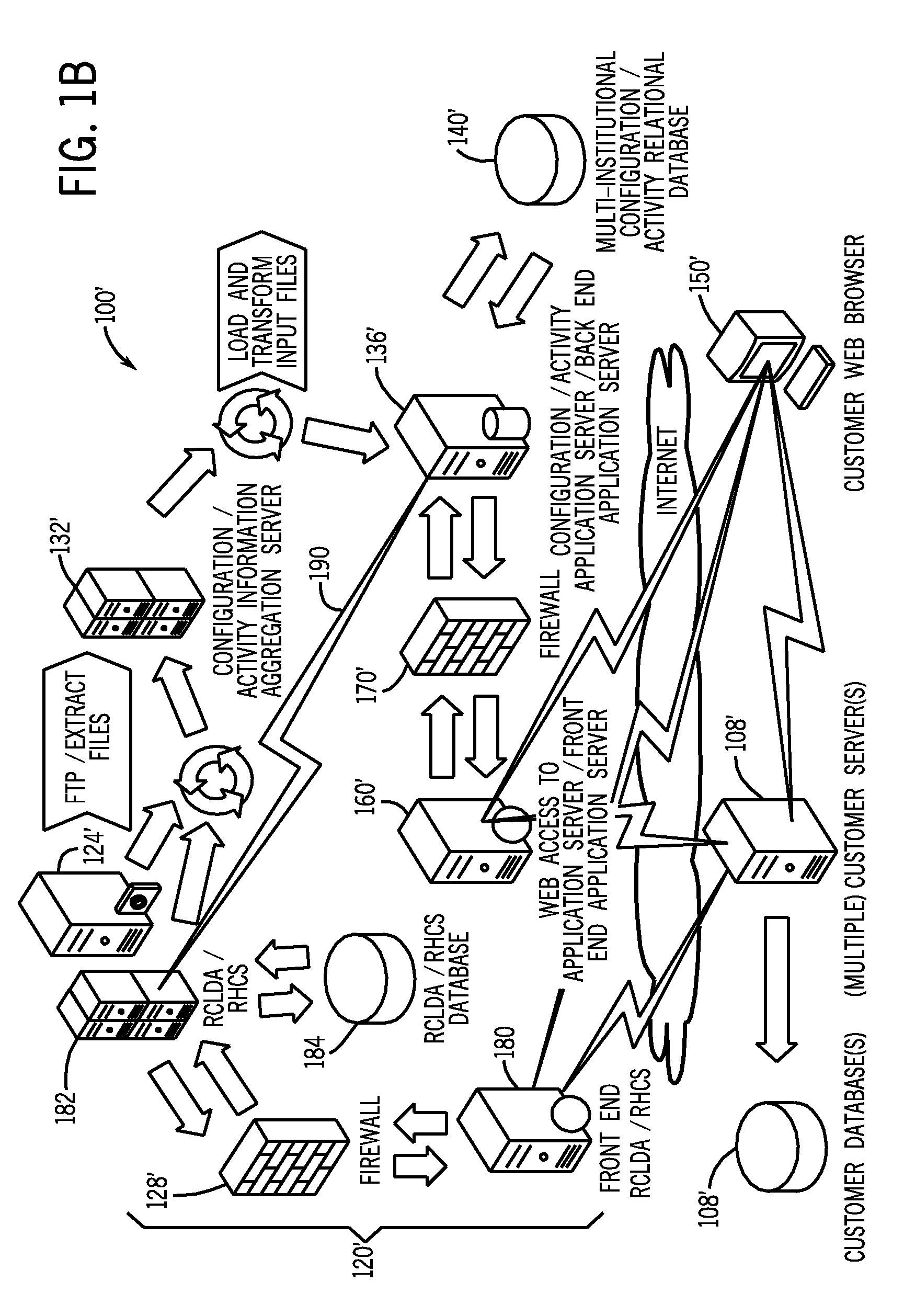 System and method for comparing and utilizing activity information and configuration information from multiple device management systems