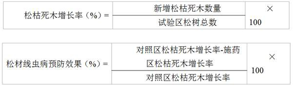 Scouring-resistant powder with luring, preventing and controlling effects on pine wood nematode disease and vector insects of pine wood nematode disease