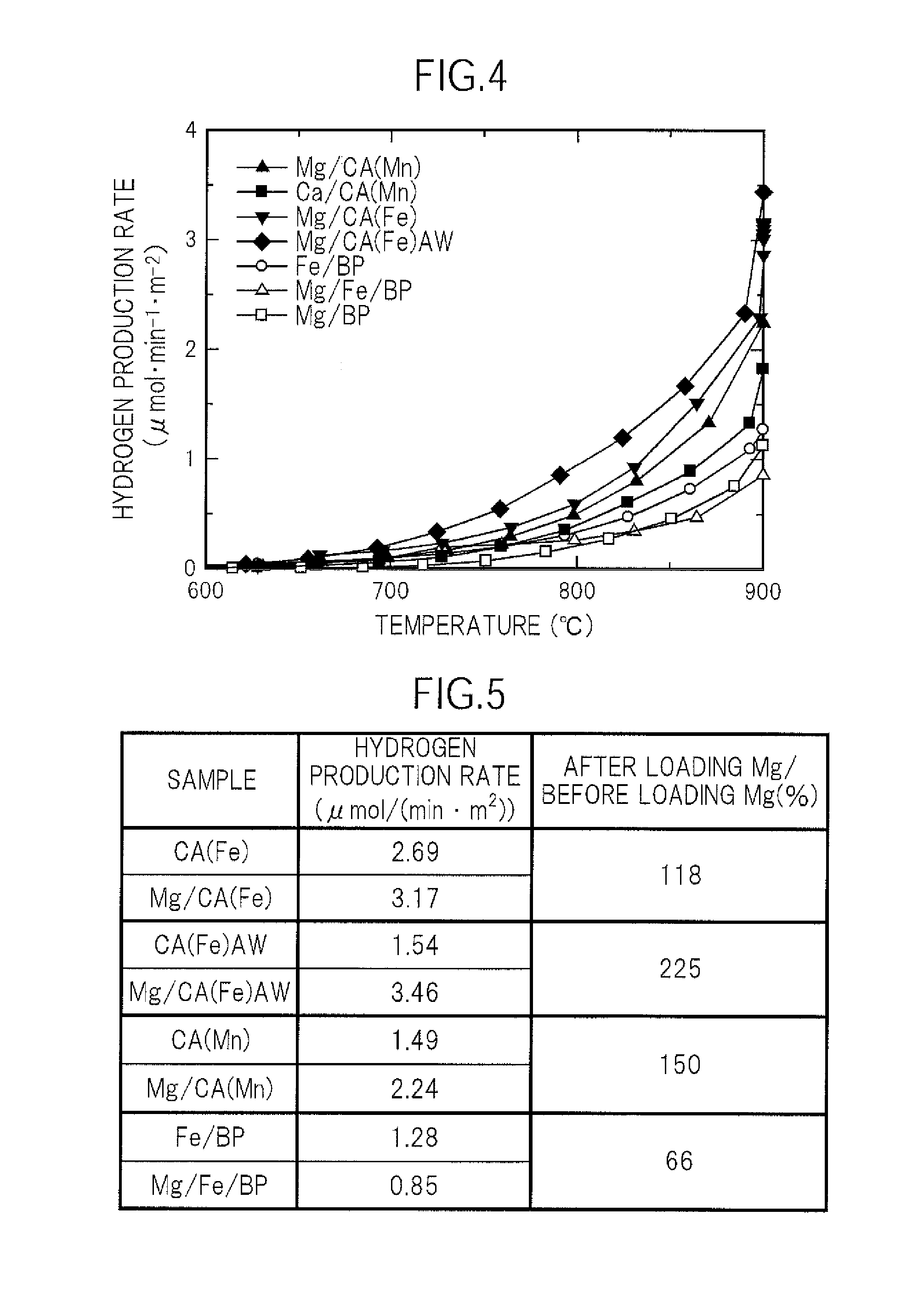 Carbon catalyst for hydrogen production, method for producing catalyst, and method for producing hydrogen using catalyst