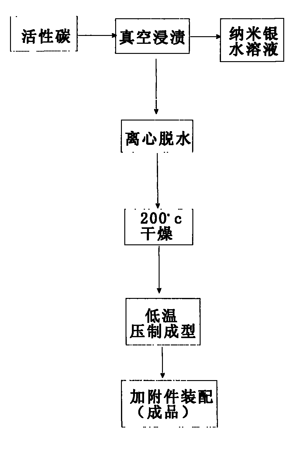 Nano silver filtering carbon core and production method