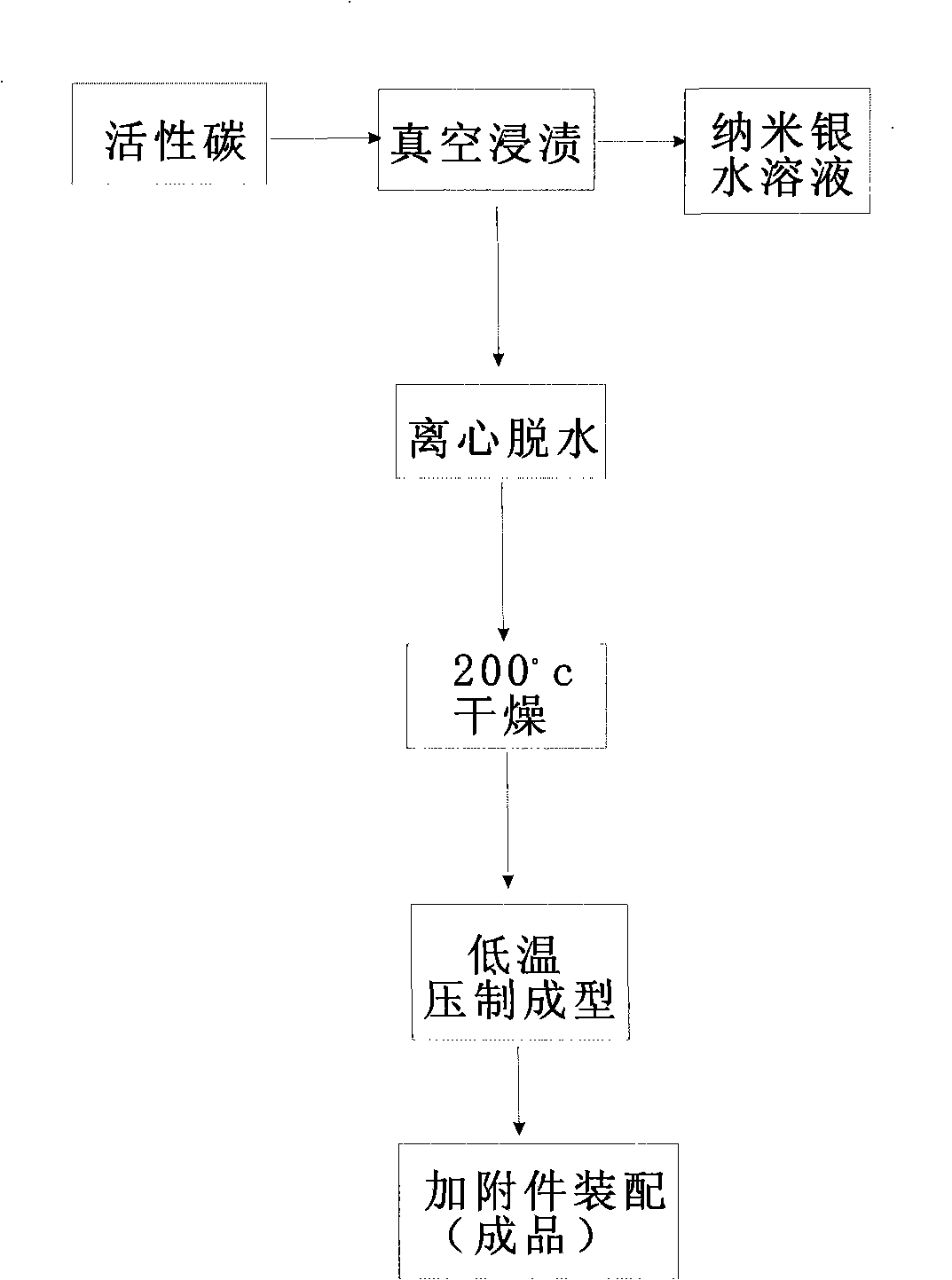 Nano silver filtering carbon core and production method