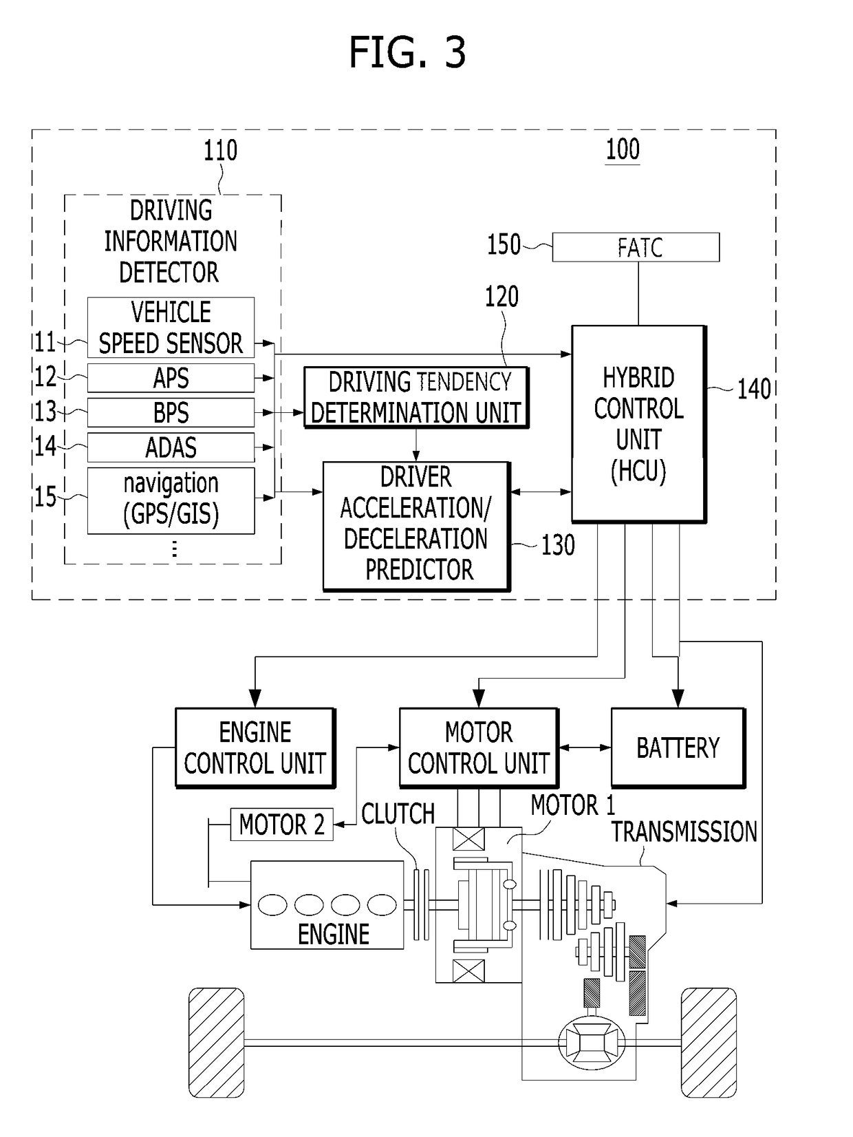 Hybrid vehicle and method of performing temperature control therefor