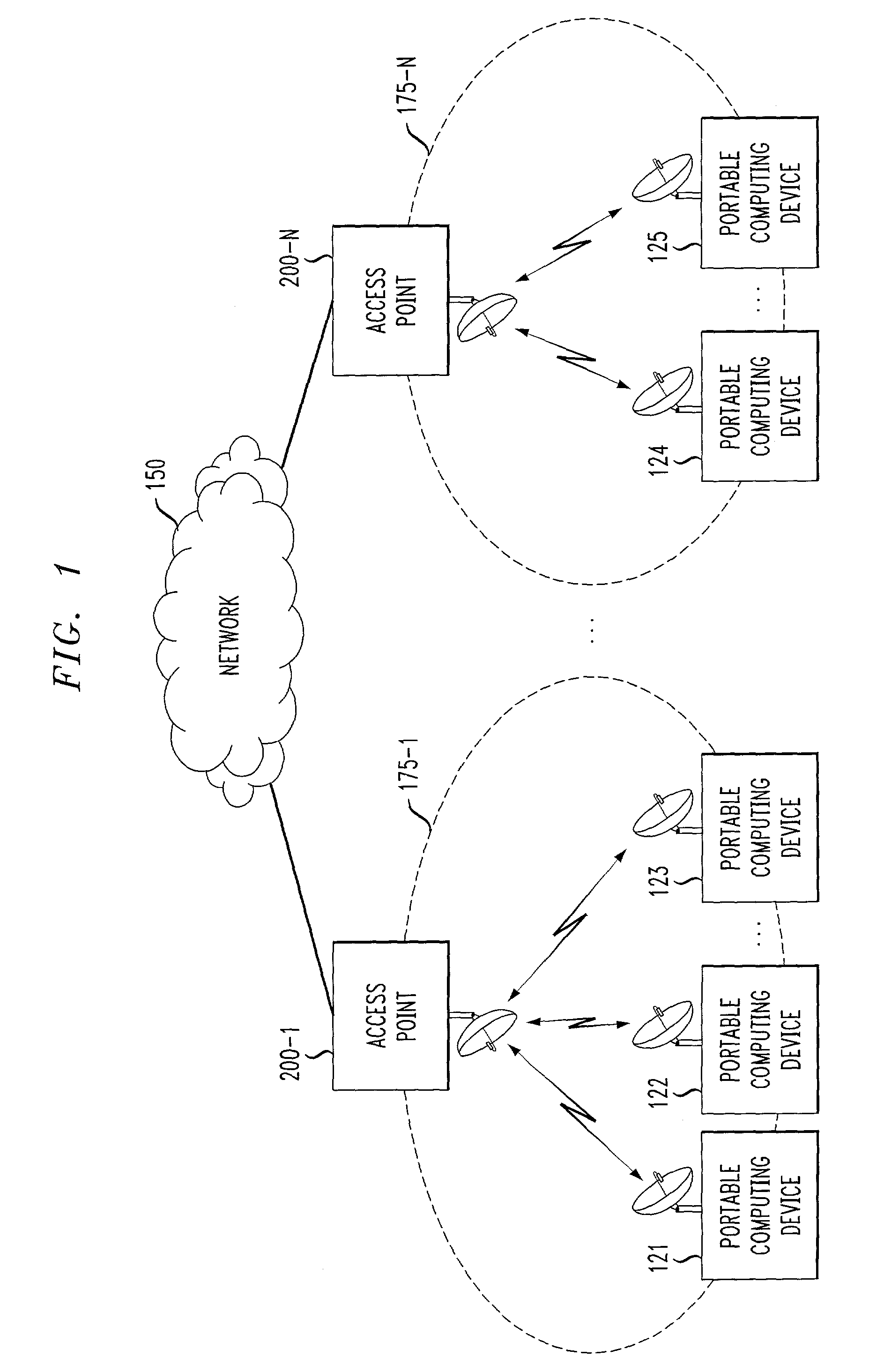 Method and apparatus for performing admission control in a communication network