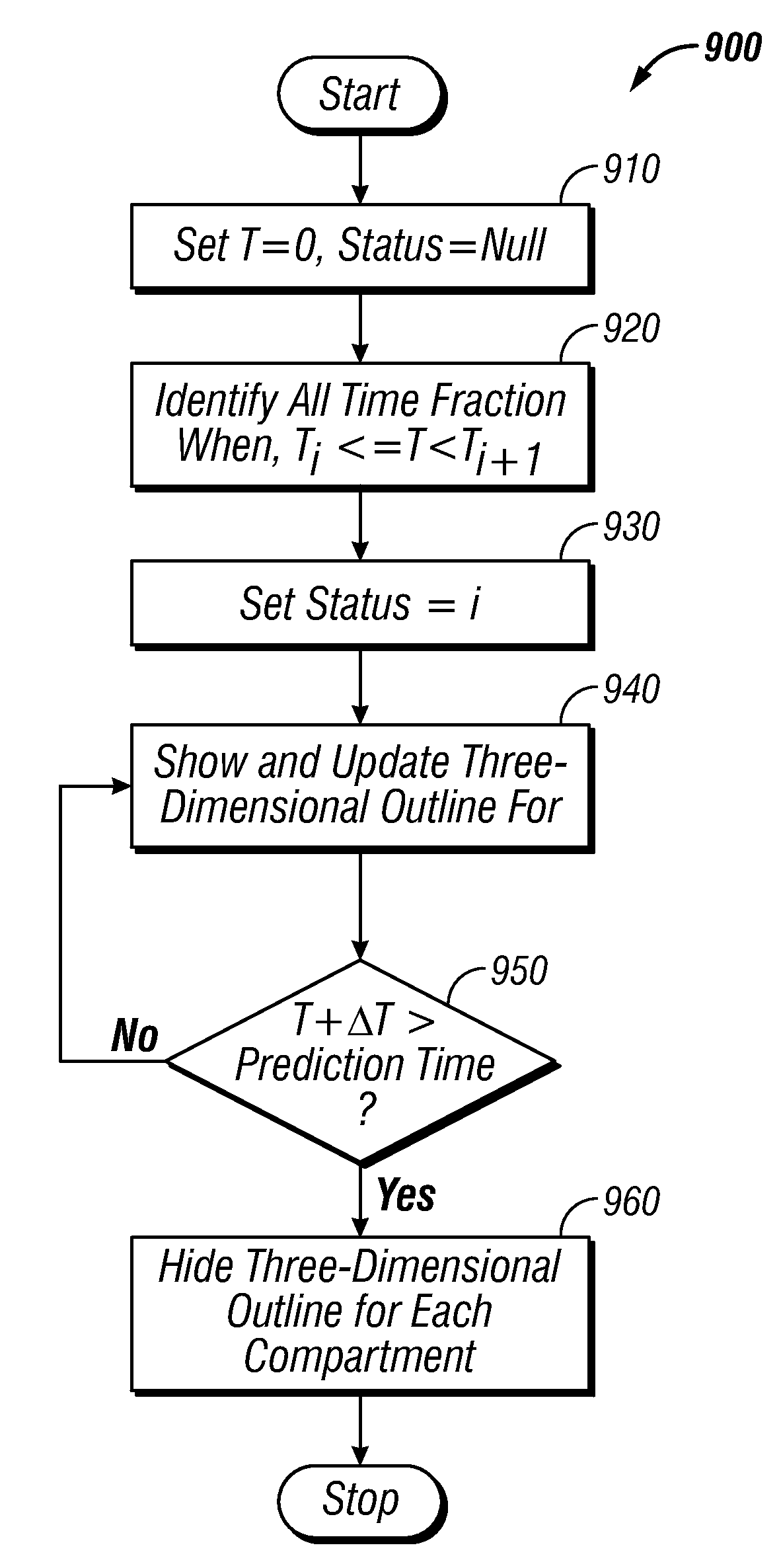 Method and system for modeling three-dimensional smoke propagation animation