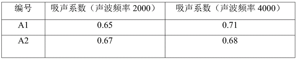 Automobile air conditioning vent panel and preparation method thereof