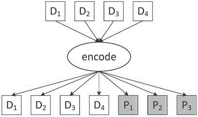 Data repairing method for distributed erasure code storage system
