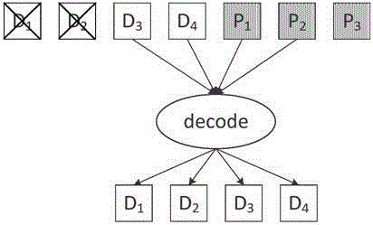 Data repairing method for distributed erasure code storage system