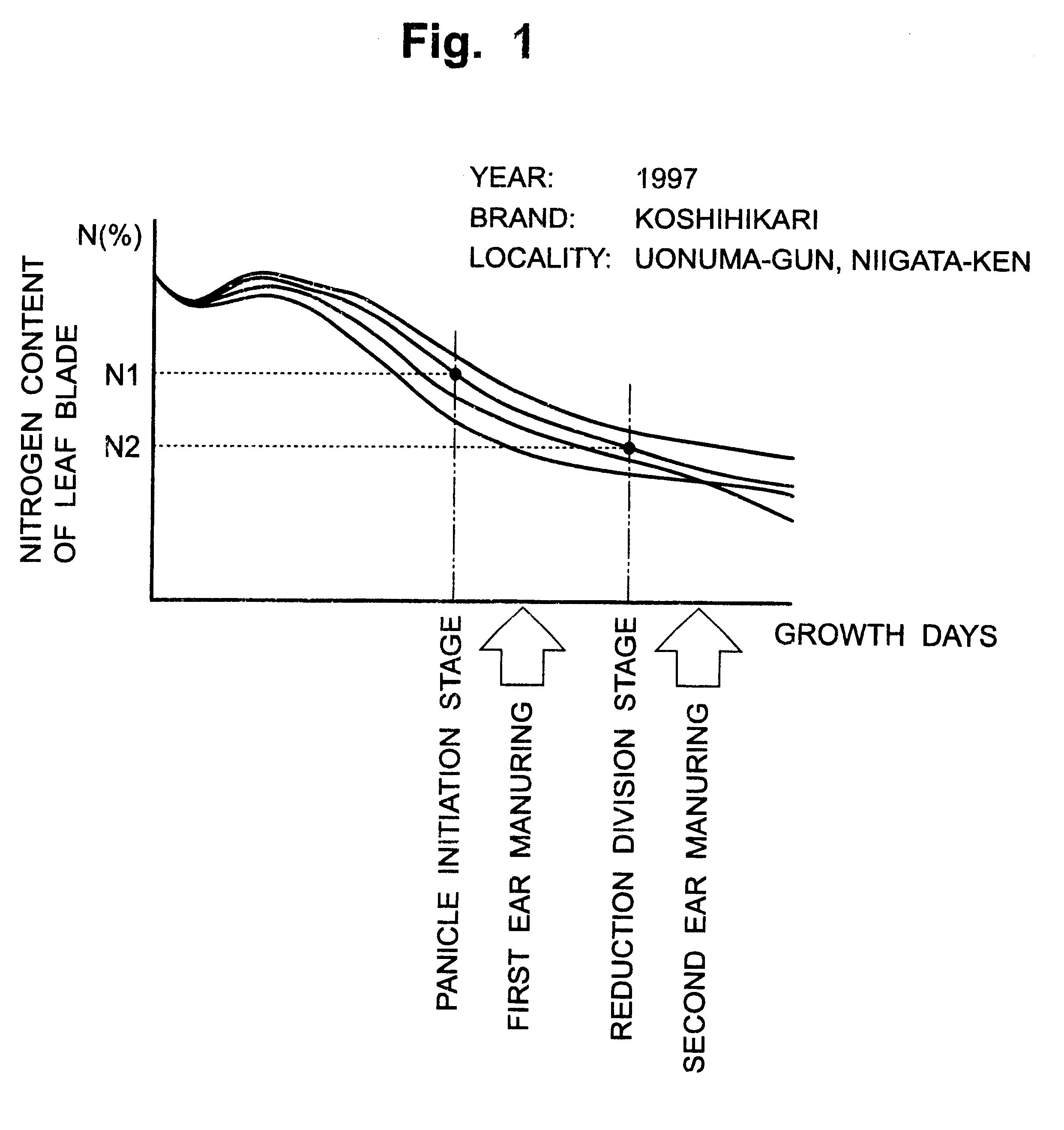 Method for determining amount of fertilizer application for grain crops, method for estimating quality and yield of grains and apparatus for providing grain production information
