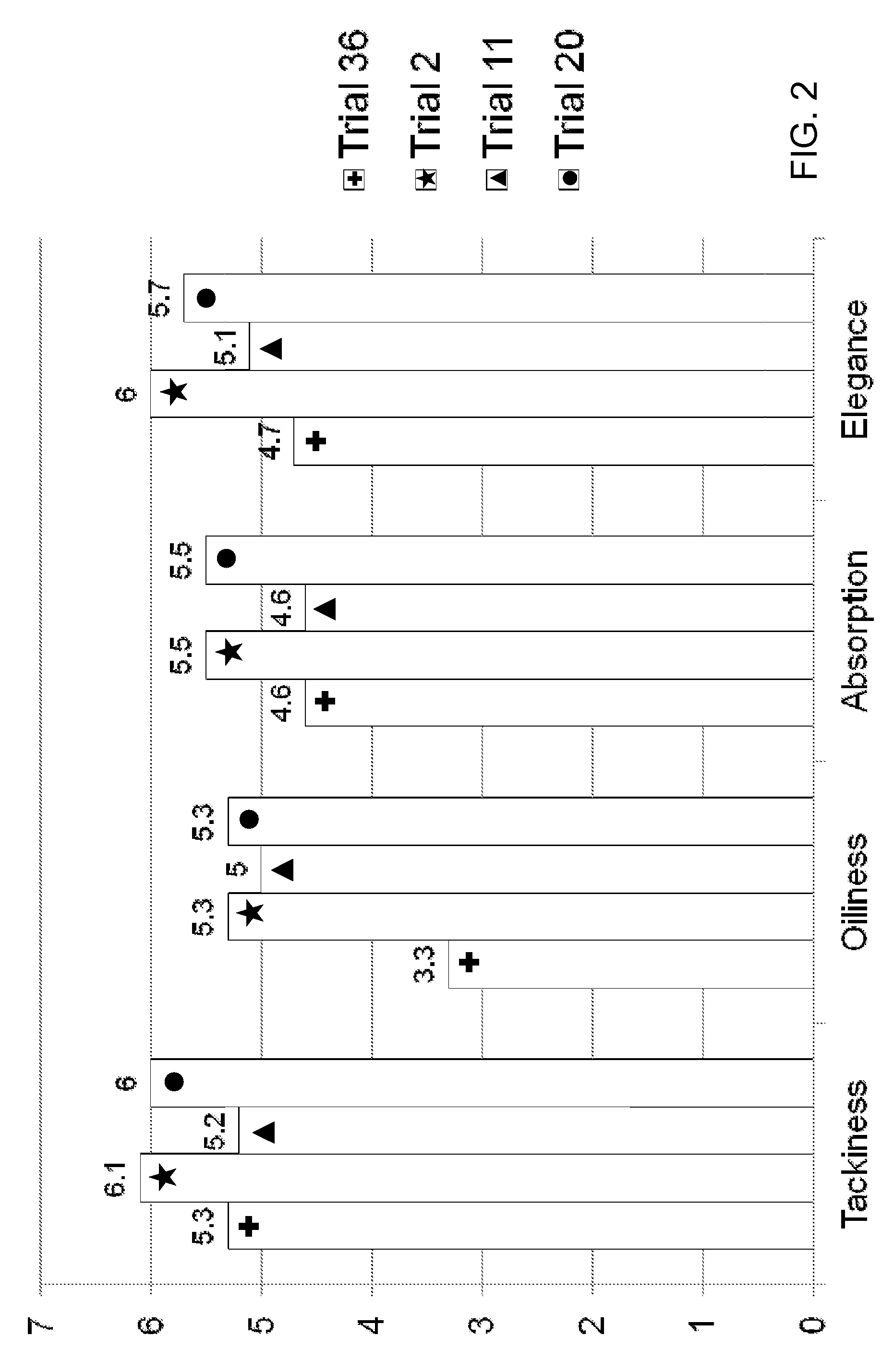 Pharmaceutical cream compositions and methods of use