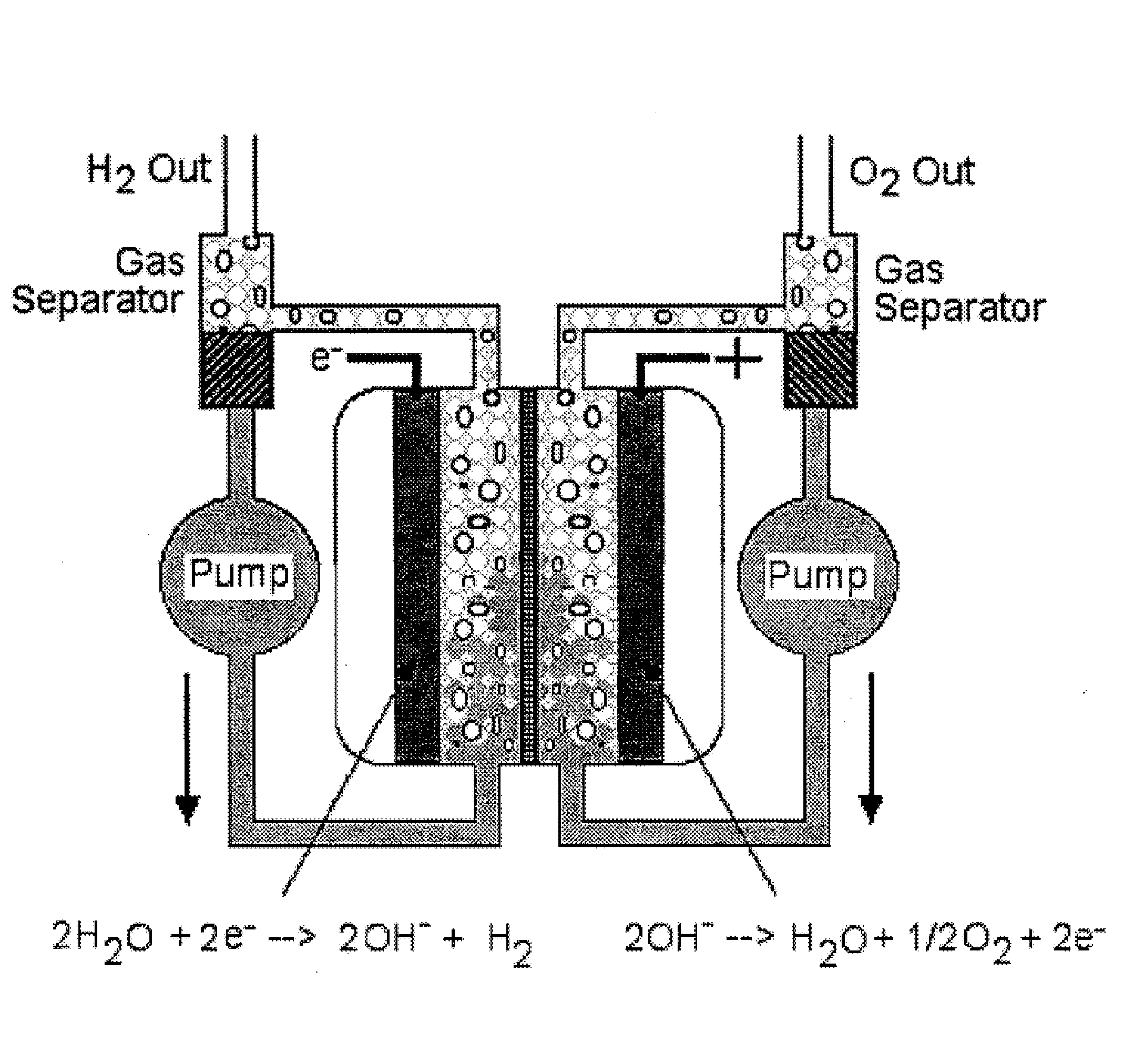 Device and method for photolysis-assisted electrolysis