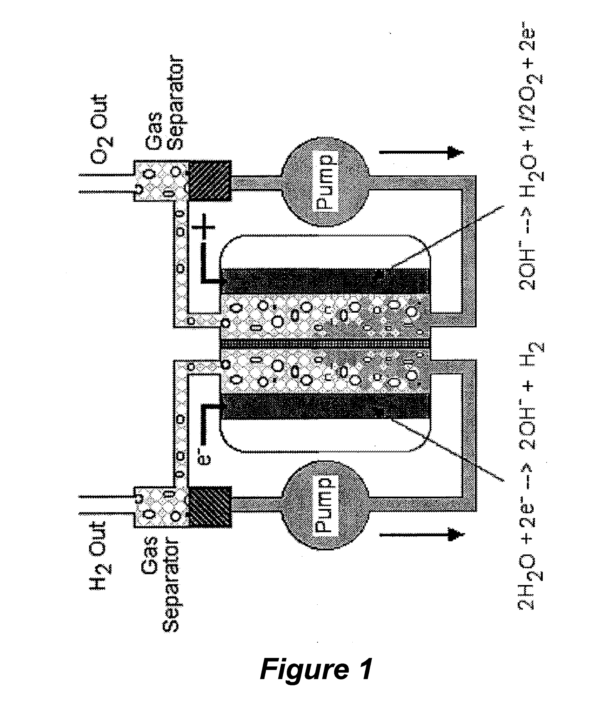 Device and method for photolysis-assisted electrolysis