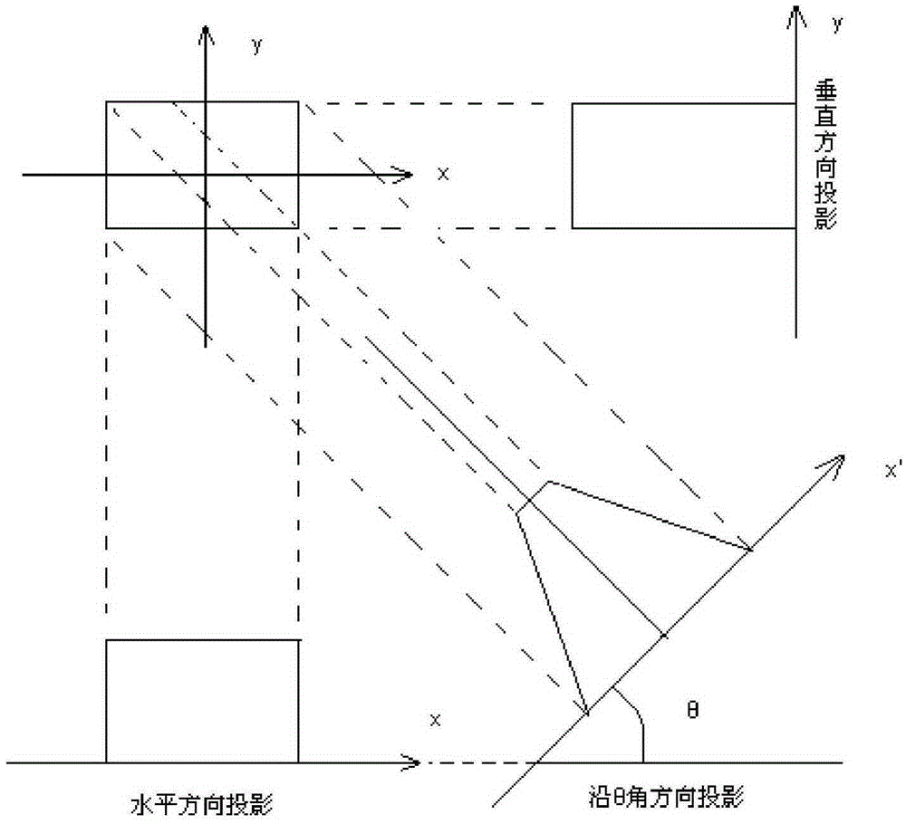 License plate inclination angle correction method based on Radon transform