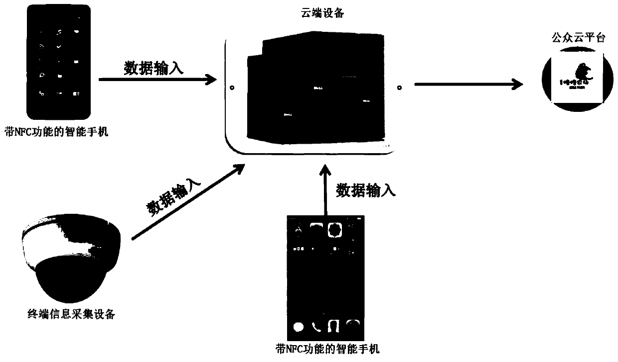 An agricultural product quality supervision traceability system based on a block chain