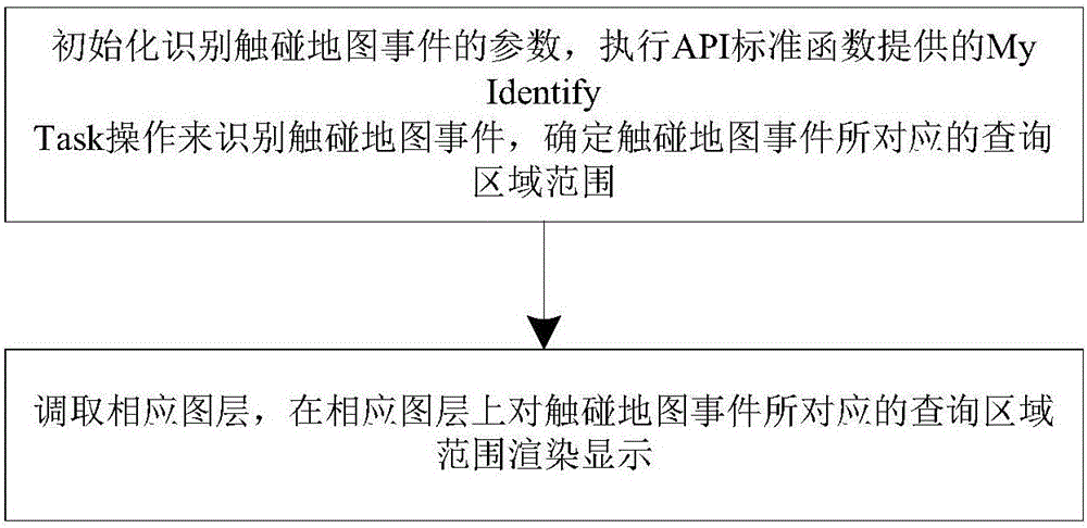 Map query area rendering method, server and system