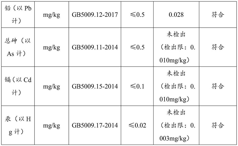 Pepper soup freeze-dried food as well as preparation method and application thereof